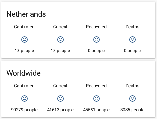 Screenshot of the Coronavirus integration in Home Assistant