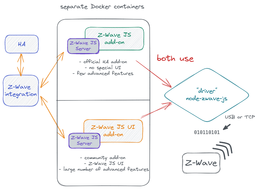 Overview of installation options 1 and 2